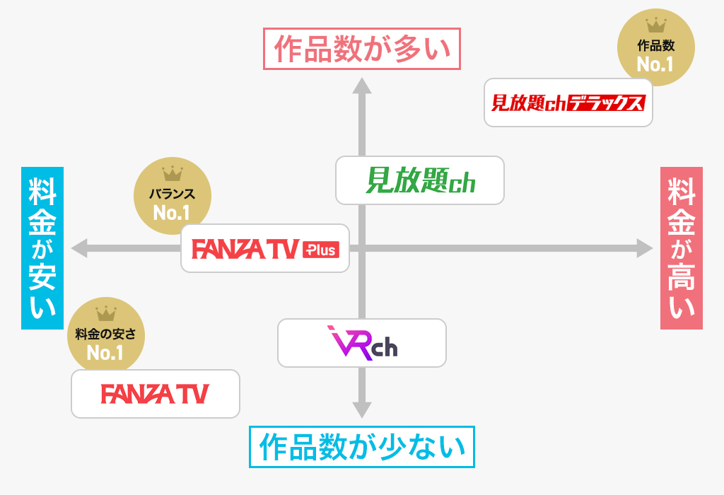 FANZAの各サブスクの選び方 図解1